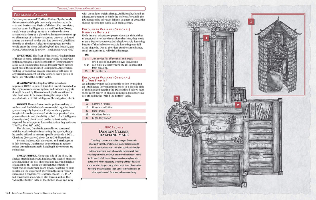 The Game Masters Book of Random Encounters (EN)